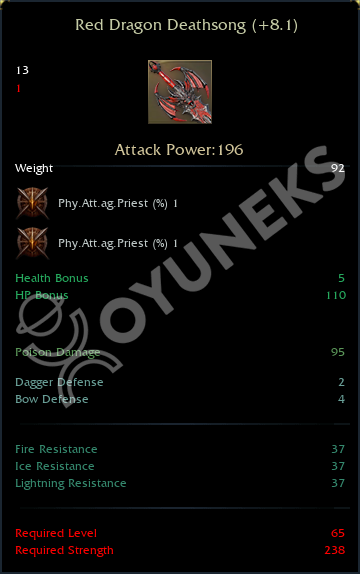 Red Dragon Deathsong (+8.1)