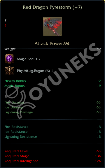 Red Dragon Pyrestorm (+7)