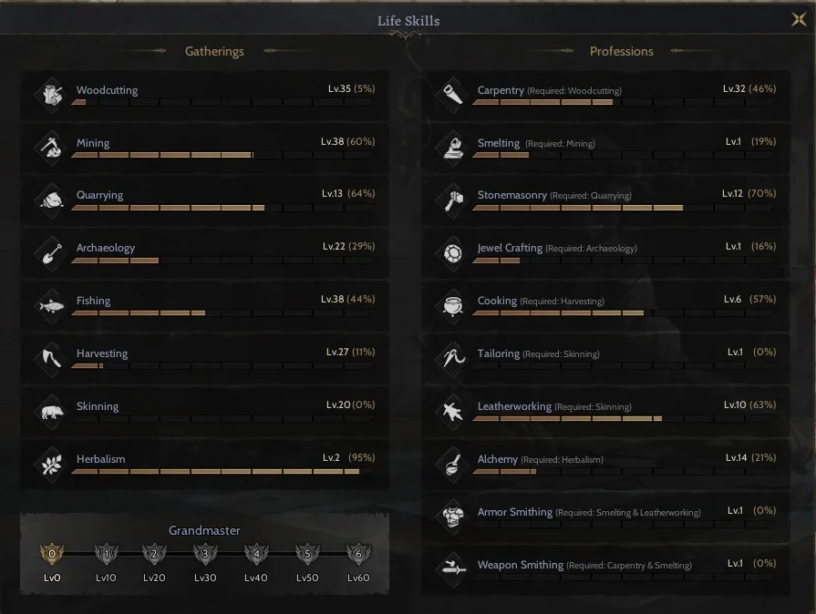 Relic 20 - TOPLAMALI 85/2 Protean Rogue