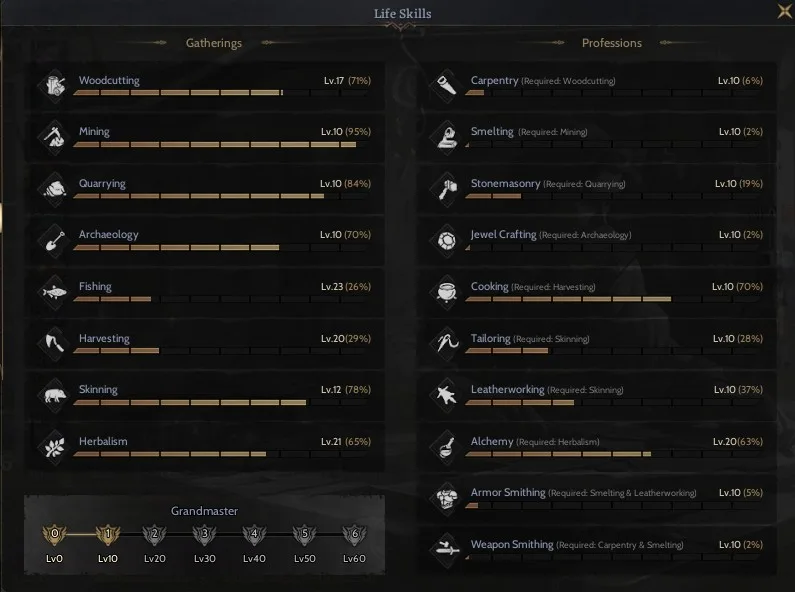 85/5 GM1 +7 HOLY SHIELD +20 RELIC FULL SKILL PRIEST