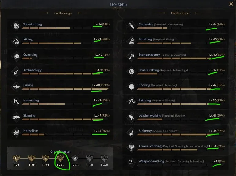 SELL GM 3.8- 85/10-RELİC 20 - FULL + FULL ROGUE