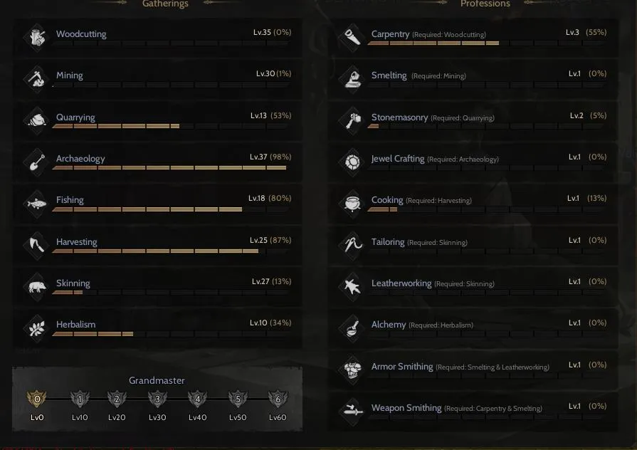 TOPLAMALI ROGUE PROTEAN