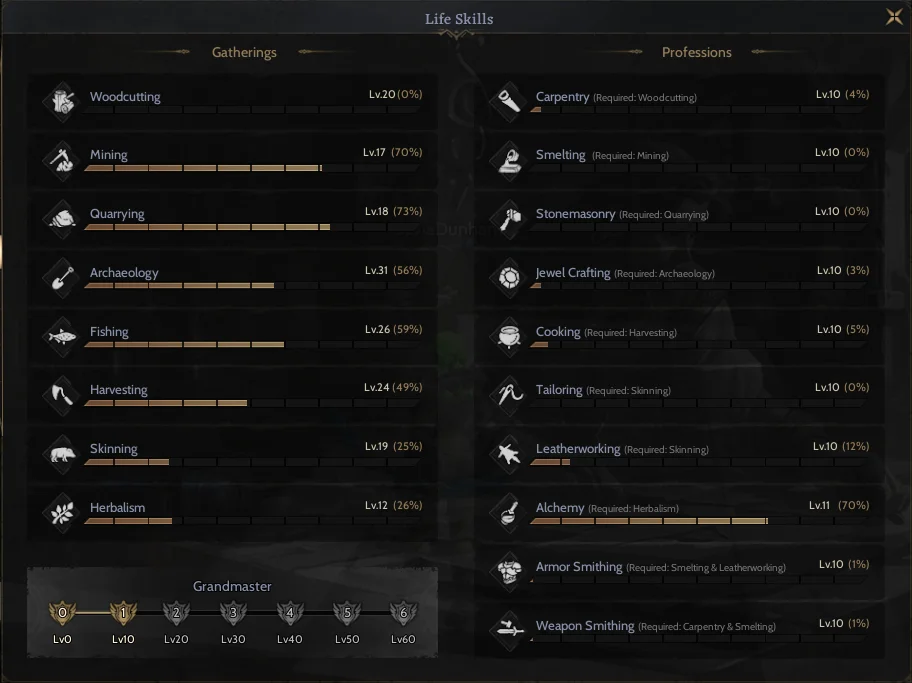 GM1 85 LEVEL TOPLAYICI (+30 ARKEOLOJİ LEVEL) ROGUE LUNASKAR