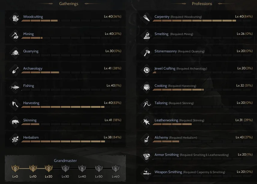 85/9 | GM2 | +8 Holy Dagger | +20 Relic | Nyra 1 |
