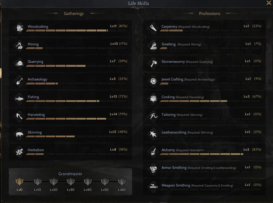 85/7 Priest [Relic 20]  / Skilleri Açık Priest