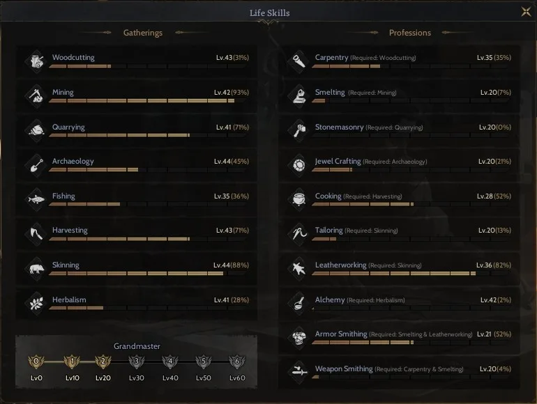 Full +40 Toplama +20 Relic **GM 2** Rogue